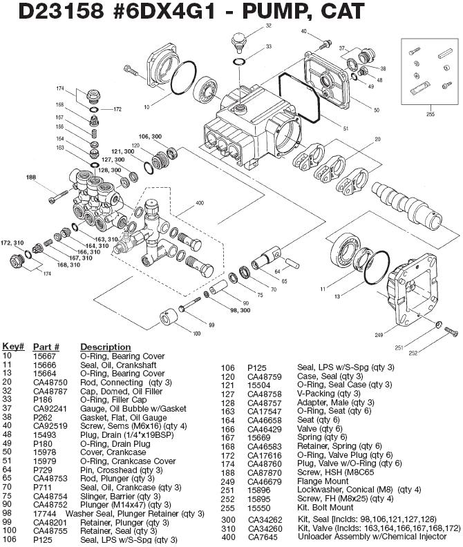 PORTER CABLE PCH3500C PRESSURE WASHER PUMP D23158 6DX4G1 PUMP PARTS